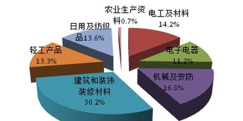 产品抽查不合格含儿童家具_手机新浪网