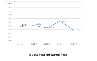 质检总局关于公布2017年国家监督抽查产品质量状况的公告