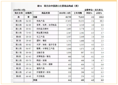 重磅!亚马逊荷兰站全球开放,卖家入场干货提前分享!